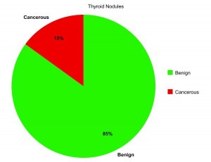 Thyroid nodules1